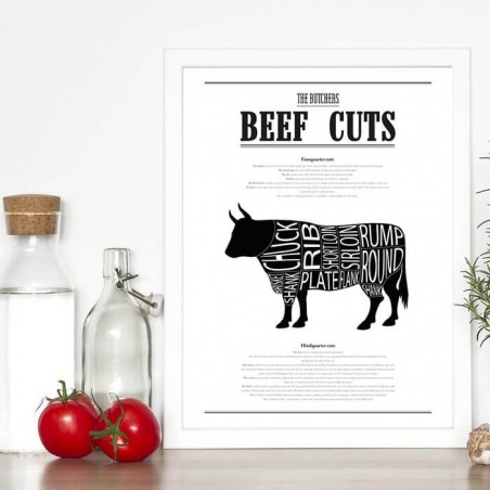 Plakat do kuchni "Beef Cuts"