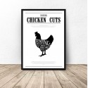 Plakat do kuchni Chicken Cuts
