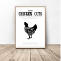 Plakat do kuchni Chicken Cuts 4