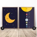 Zestaw plakatów Księżyc i planety