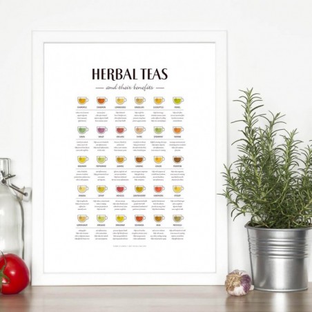 Poster Types of Tea for the Kitchen - Wall Art | Scandi Poster