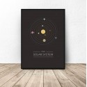 Plakat z układem słonecznym Solar system