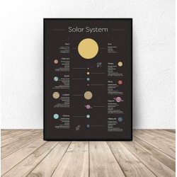Plakat z planetami układu słonecznego