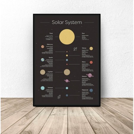 Poster with planets of the solar system