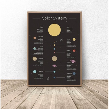 Plakat z planetami układu słonecznego