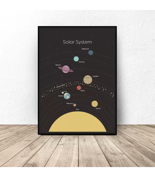 Plakat z diagramem układu słonecznego
