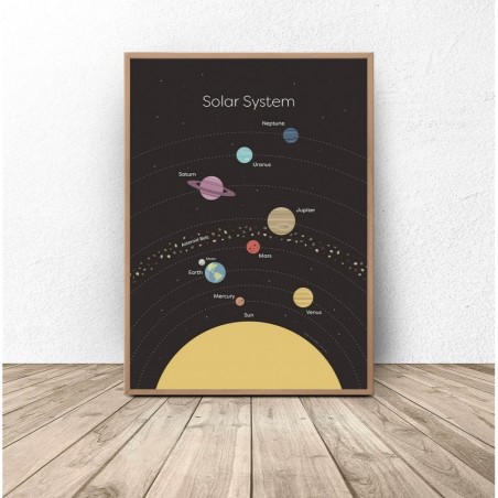 Plakat z diagramem układu słonecznego