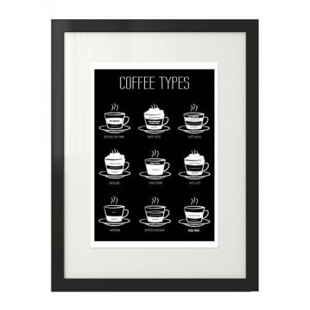 A poster to hang in the kitchen with types of coffee