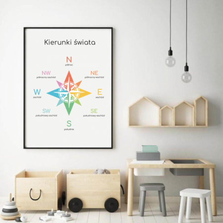 Montessori poster "Directions of the world" - Discover the Secrets of the World!