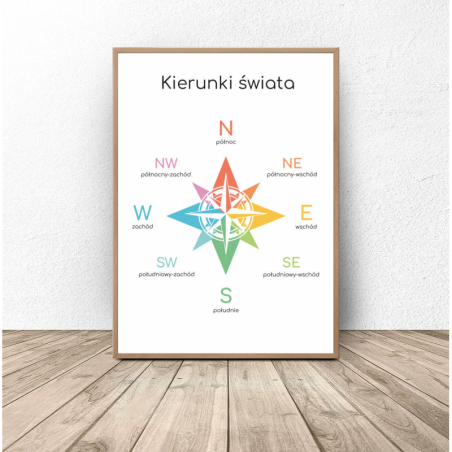 Montessori poster "Directions of the world" - Discover the Secrets of the World!